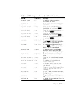 Preview for 137 page of Sun Microsystems Sun Blade 1500 Service, Diagnostics, And Troubleshooting Manual