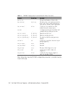 Preview for 138 page of Sun Microsystems Sun Blade 1500 Service, Diagnostics, And Troubleshooting Manual