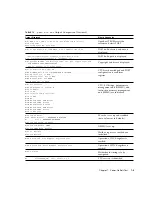 Preview for 153 page of Sun Microsystems Sun Blade 1500 Service, Diagnostics, And Troubleshooting Manual