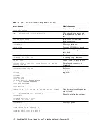 Preview for 154 page of Sun Microsystems Sun Blade 1500 Service, Diagnostics, And Troubleshooting Manual