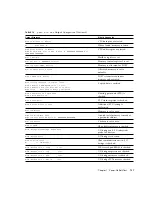 Preview for 155 page of Sun Microsystems Sun Blade 1500 Service, Diagnostics, And Troubleshooting Manual