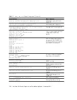 Preview for 158 page of Sun Microsystems Sun Blade 1500 Service, Diagnostics, And Troubleshooting Manual