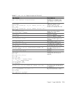 Preview for 159 page of Sun Microsystems Sun Blade 1500 Service, Diagnostics, And Troubleshooting Manual