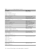 Preview for 160 page of Sun Microsystems Sun Blade 1500 Service, Diagnostics, And Troubleshooting Manual