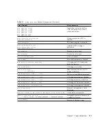 Preview for 161 page of Sun Microsystems Sun Blade 1500 Service, Diagnostics, And Troubleshooting Manual