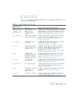 Preview for 173 page of Sun Microsystems Sun Blade 1500 Service, Diagnostics, And Troubleshooting Manual