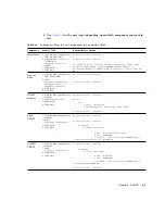 Preview for 189 page of Sun Microsystems Sun Blade 1500 Service, Diagnostics, And Troubleshooting Manual