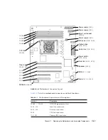 Preview for 261 page of Sun Microsystems Sun Blade 1500 Service, Diagnostics, And Troubleshooting Manual