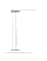 Preview for 426 page of Sun Microsystems Sun Blade 1500 Service, Diagnostics, And Troubleshooting Manual