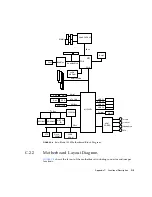 Preview for 437 page of Sun Microsystems Sun Blade 1500 Service, Diagnostics, And Troubleshooting Manual