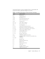 Preview for 439 page of Sun Microsystems Sun Blade 1500 Service, Diagnostics, And Troubleshooting Manual