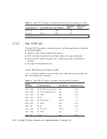 Preview for 456 page of Sun Microsystems Sun Blade 1500 Service, Diagnostics, And Troubleshooting Manual