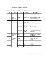 Preview for 53 page of Sun Microsystems Sun Storage J4200 System Overview Manual