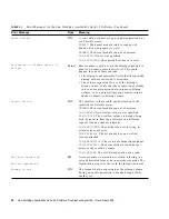 Preview for 30 page of Sun Microsystems Sun StorEdge Availability Suite 3.2 Troubleshooting Manual