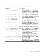 Preview for 33 page of Sun Microsystems Sun StorEdge Availability Suite 3.2 Troubleshooting Manual