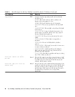 Preview for 34 page of Sun Microsystems Sun StorEdge Availability Suite 3.2 Troubleshooting Manual