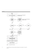 Preview for 10 page of Sun Microsystems Sun Ultra 27 Operating System Installation Manual