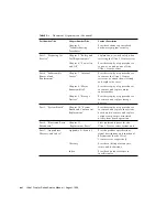 Preview for 16 page of Sun Microsystems Ultra 1 Series Service Manual