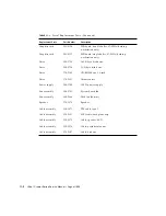 Preview for 160 page of Sun Microsystems Ultra 1 Series Service Manual