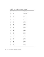 Preview for 178 page of Sun Microsystems Ultra 1 Series Service Manual