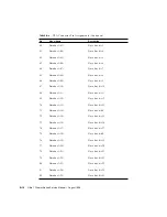 Preview for 182 page of Sun Microsystems Ultra 1 Series Service Manual