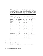 Preview for 202 page of Sun Microsystems Ultra 1 Series Service Manual