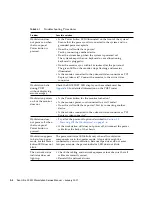 Preview for 34 page of Sun Microsystems Ultra 20 M2 Service Manual