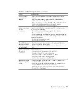 Preview for 35 page of Sun Microsystems Ultra 20 M2 Service Manual