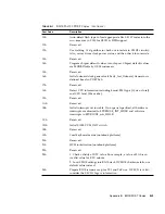 Preview for 125 page of Sun Microsystems Ultra 20 M2 Service Manual