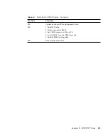 Preview for 131 page of Sun Microsystems Ultra 20 M2 Service Manual