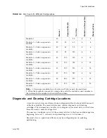 Preview for 31 page of Sun Oracle StorageTek SL150 System Assurance Manual