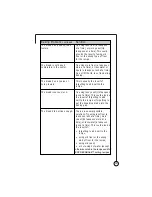 Preview for 35 page of Sunbeam EXPRESSBAKE User Manual