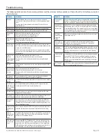 Preview for 35 page of SunBriteTV DS-5518P Operator'S Manual