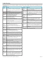 Preview for 31 page of SunBriteTV SB-2220HD Operator'S Manual