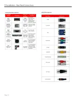 Preview for 10 page of SunBriteTV SB-4717HD Operator'S Manual