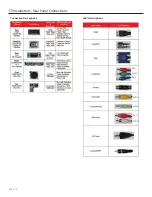 Preview for 10 page of SunBriteTV SB-6560HD Operator'S Manual