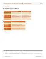 Preview for 18 page of SunEdison Silvantis D330 Installation Manual