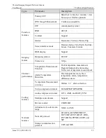 Preview for 43 page of Sunell SN-TPC4201AT II User Manual