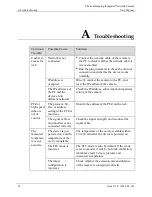 Preview for 46 page of Sunell SN-TPC4201AT II User Manual