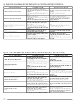 Preview for 20 page of Sunerg Solar Energy TWIN+ Installation Manual