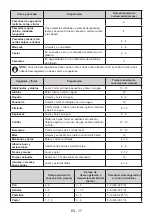 Preview for 17 page of SUNFEEL FG1661 User Manual