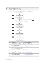 Preview for 17 page of Sungrow Logger3000 User Manual