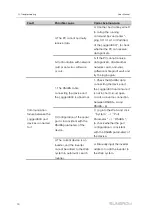 Preview for 80 page of Sungrow Logger3000 User Manual