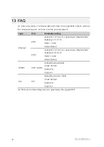 Preview for 84 page of Sungrow Logger3000 User Manual