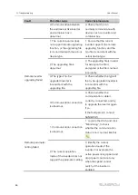 Preview for 90 page of Sungrow Logger4000 User Manual