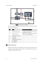 Preview for 38 page of Sungrow MVS6250 Transportation And Installation Manual