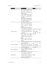 Preview for 55 page of Sungrow MVS6250 Transportation And Installation Manual