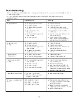 Preview for 18 page of sunjoe 24V-X2-21LMS Operator'S Manual