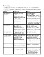 Preview for 66 page of sunjoe iON100V-21LM Operator'S Manual