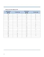 Preview for 41 page of Sunlux XL-3956 Series User Manual